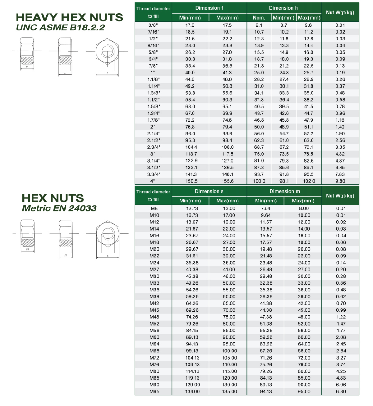 Fastener-Dimention&Weight-01