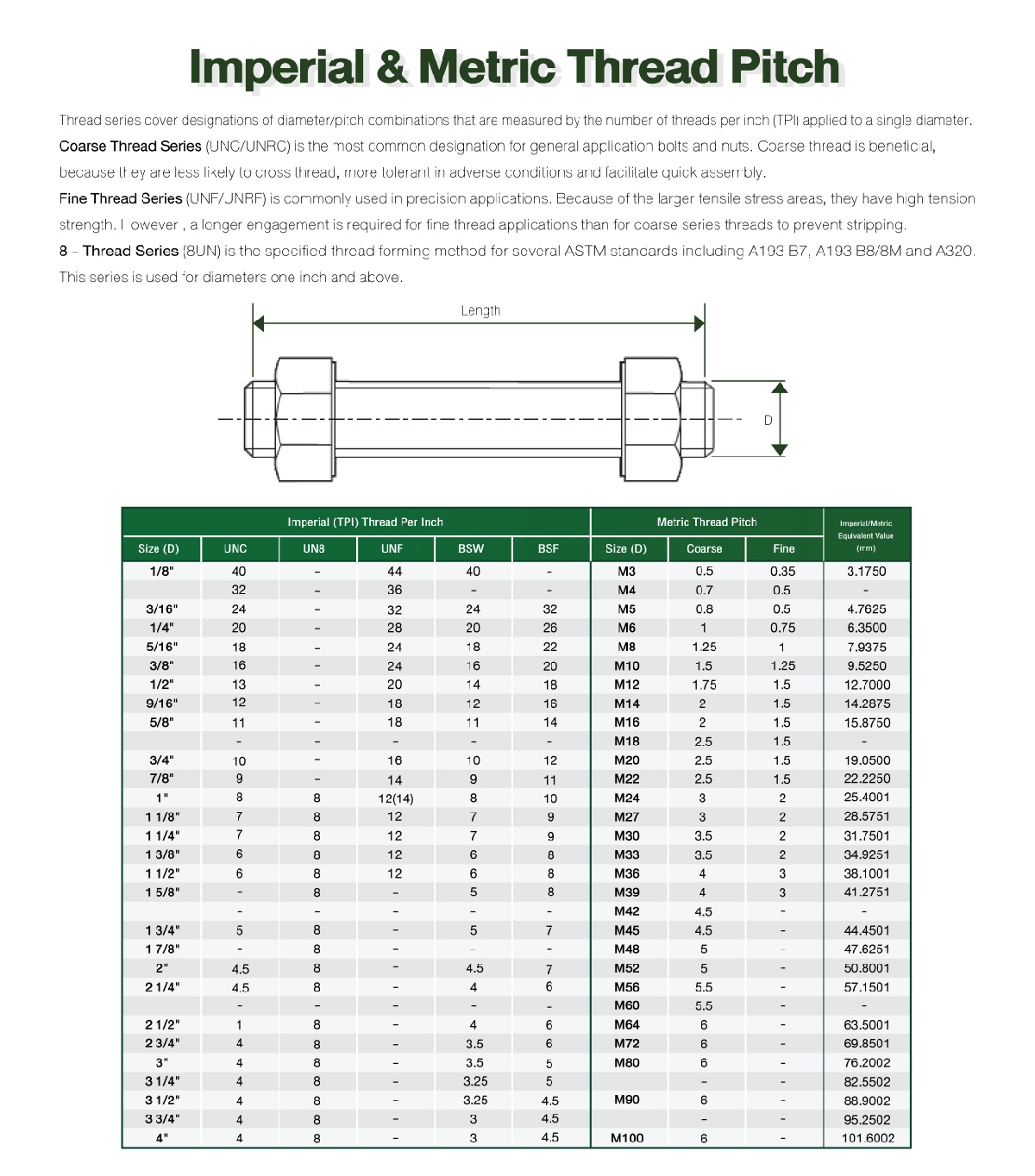 Fastener-Imperial&Metric-01